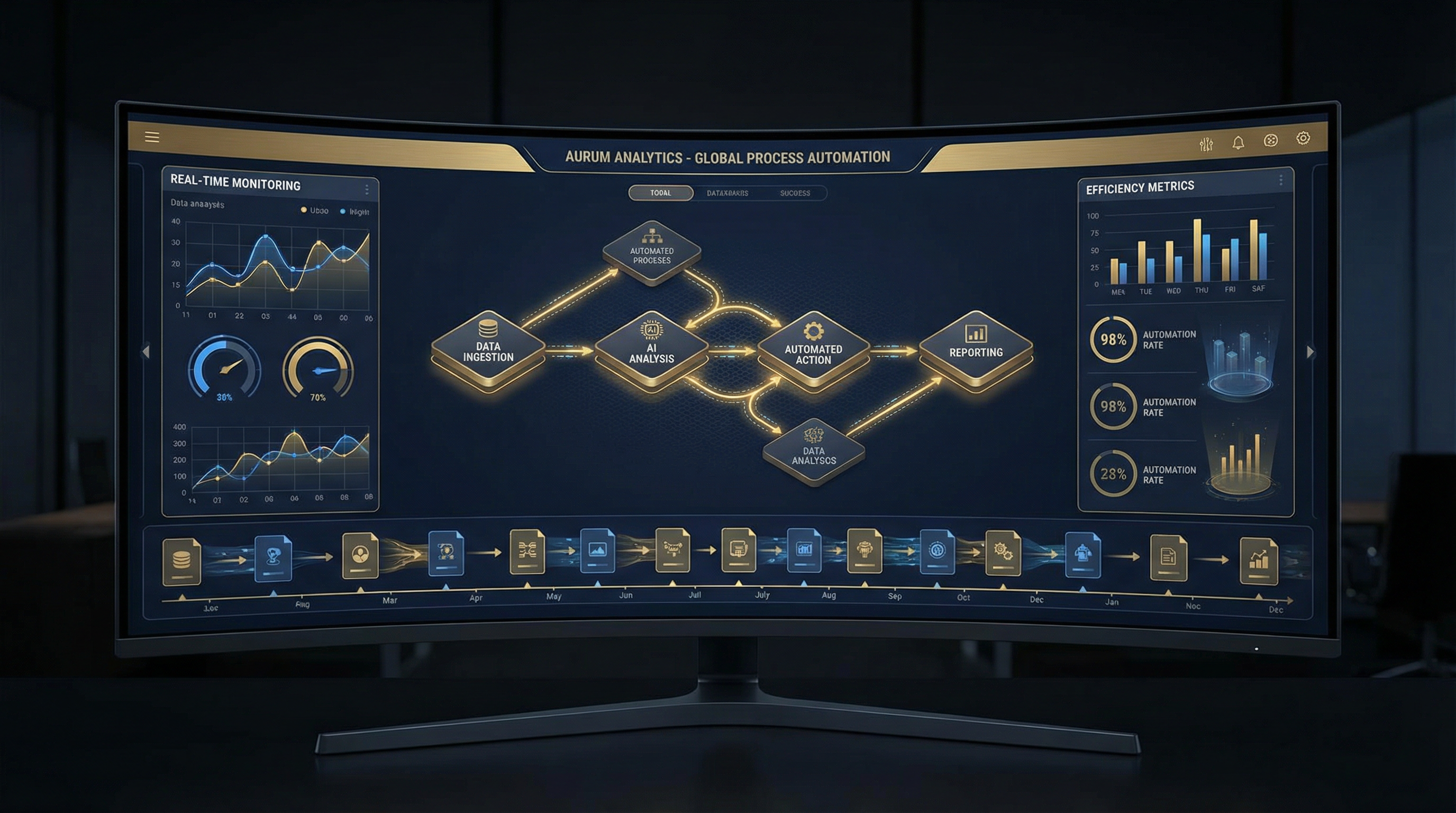 Dashboard process automation